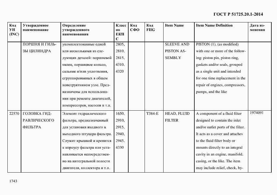 Страница 1751 ГОСТ Р 51725.20.1-2014