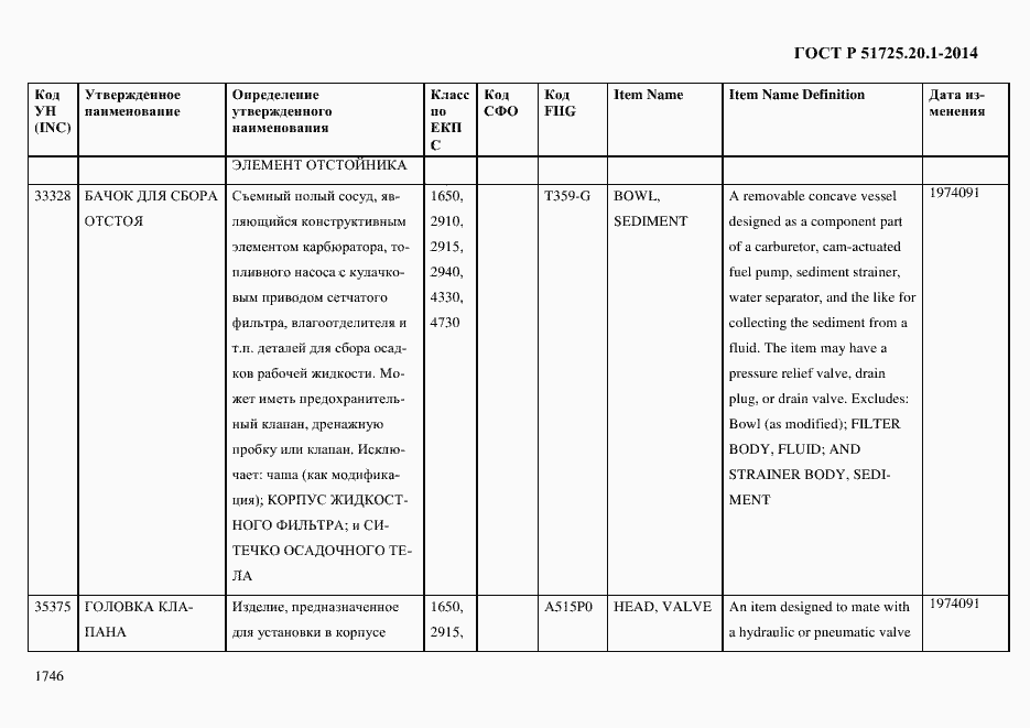 Страница 1754 ГОСТ Р 51725.20.1-2014