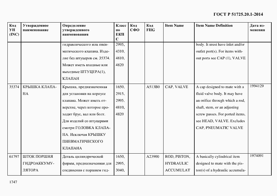 Страница 1755 ГОСТ Р 51725.20.1-2014