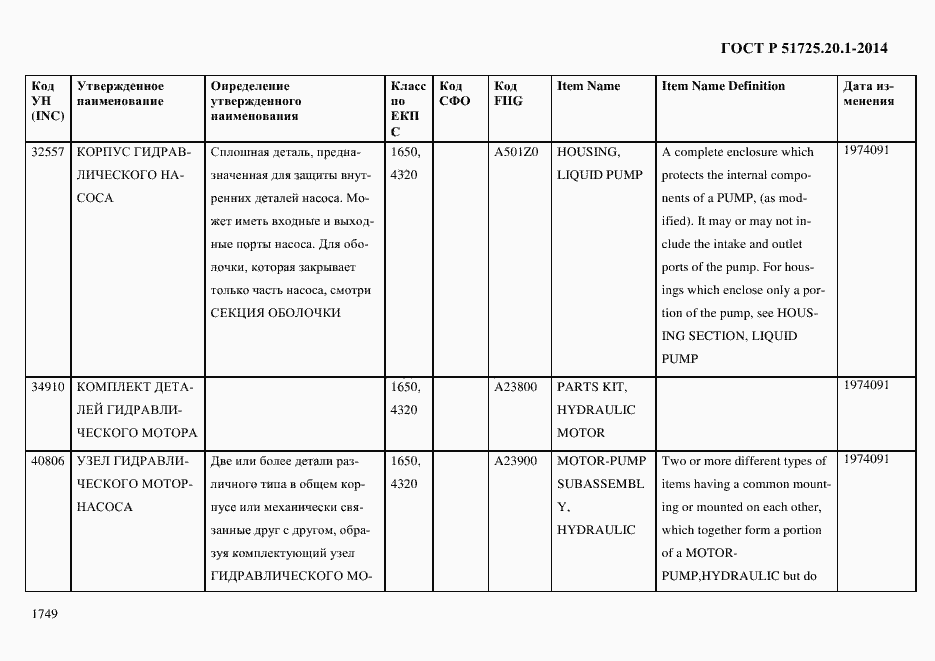 Страница 1757 ГОСТ Р 51725.20.1-2014