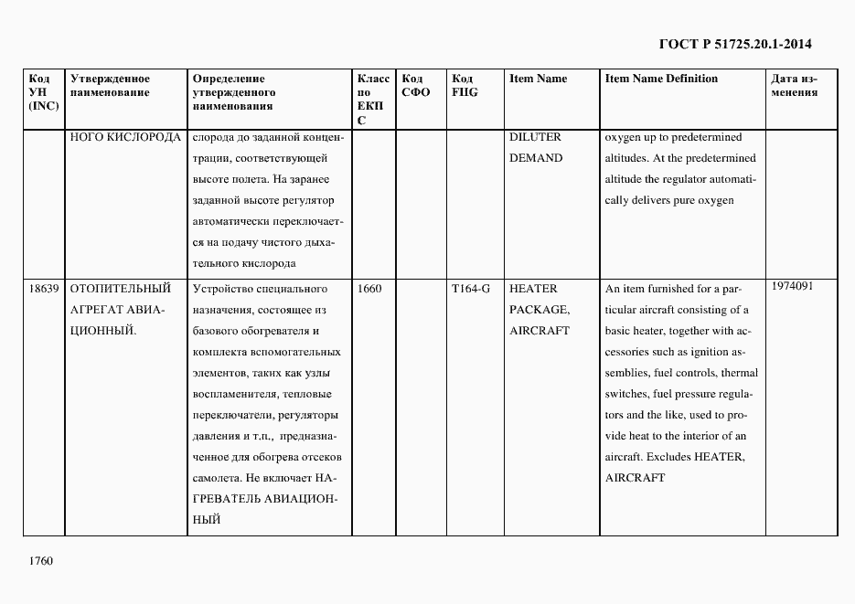 Страница 1768 ГОСТ Р 51725.20.1-2014