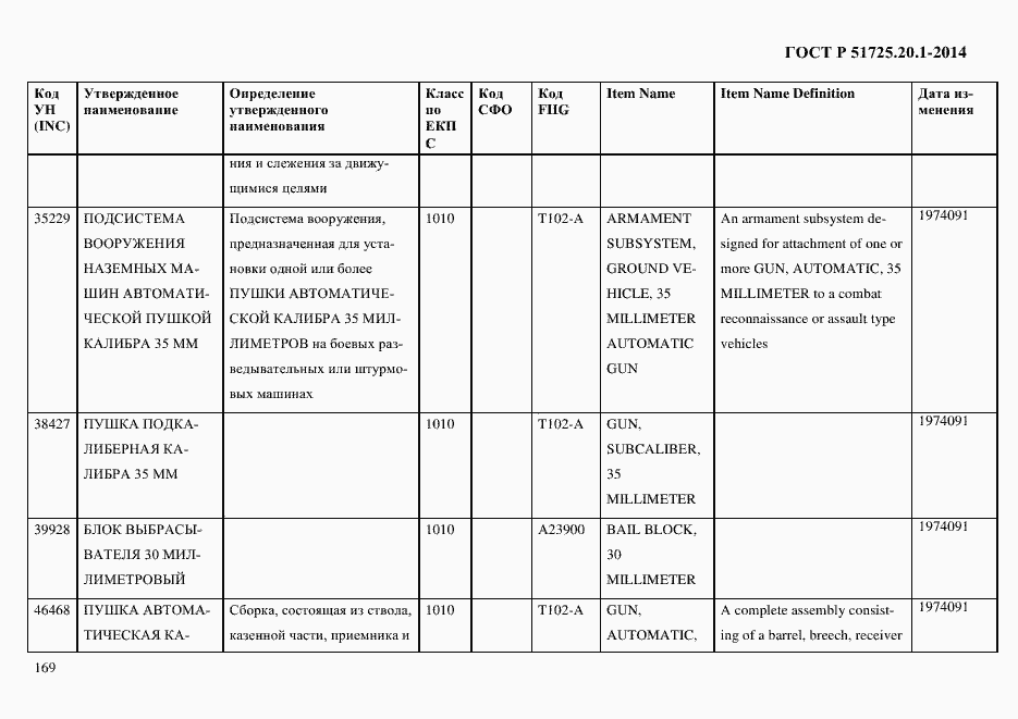 Страница 177 ГОСТ Р 51725.20.1-2014