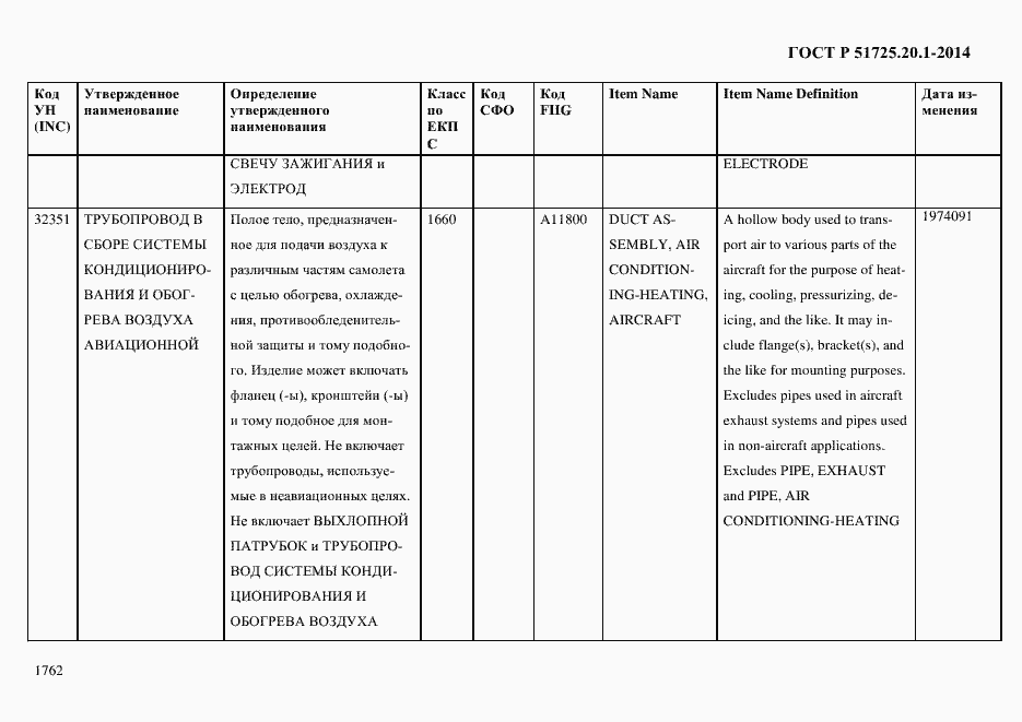 Страница 1770 ГОСТ Р 51725.20.1-2014