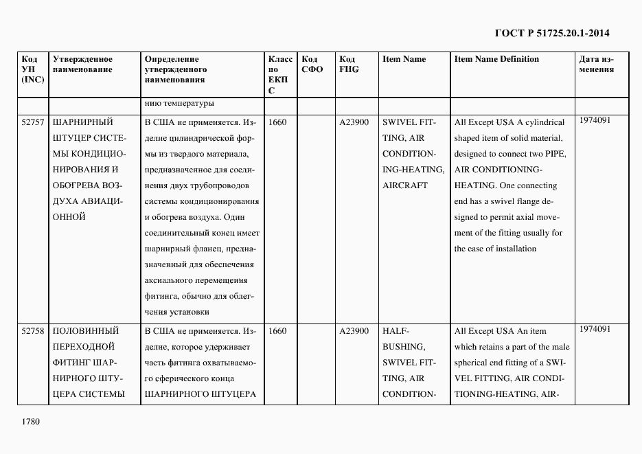 Страница 1788 ГОСТ Р 51725.20.1-2014