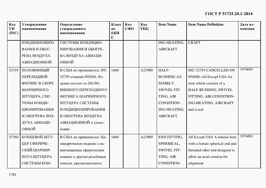 Страница 1789 ГОСТ Р 51725.20.1-2014