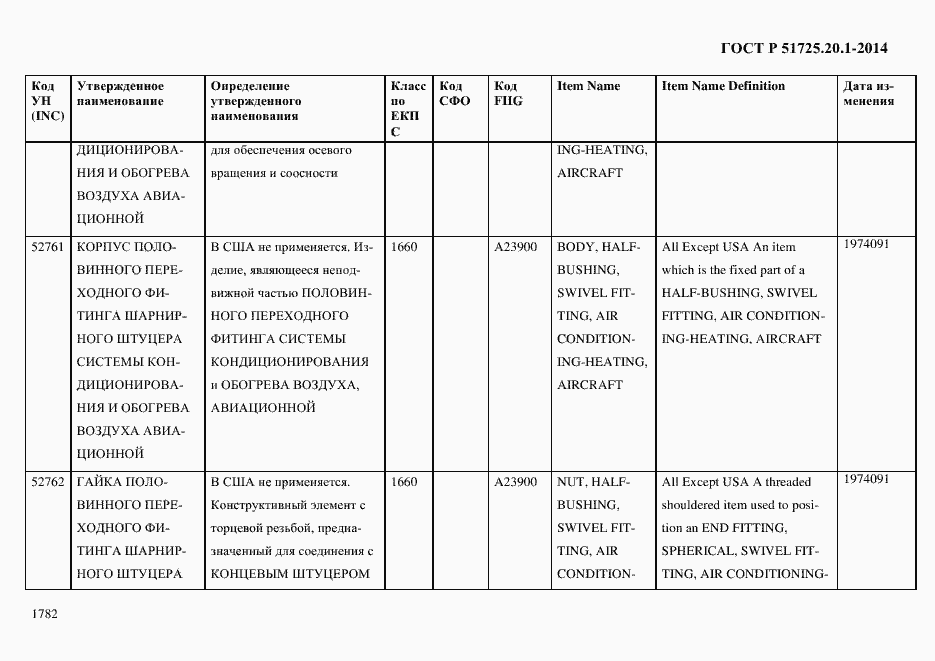 Страница 1790 ГОСТ Р 51725.20.1-2014