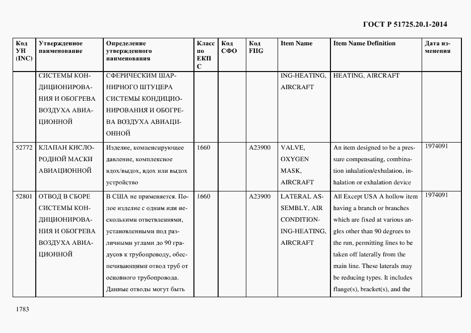 Страница 1791 ГОСТ Р 51725.20.1-2014