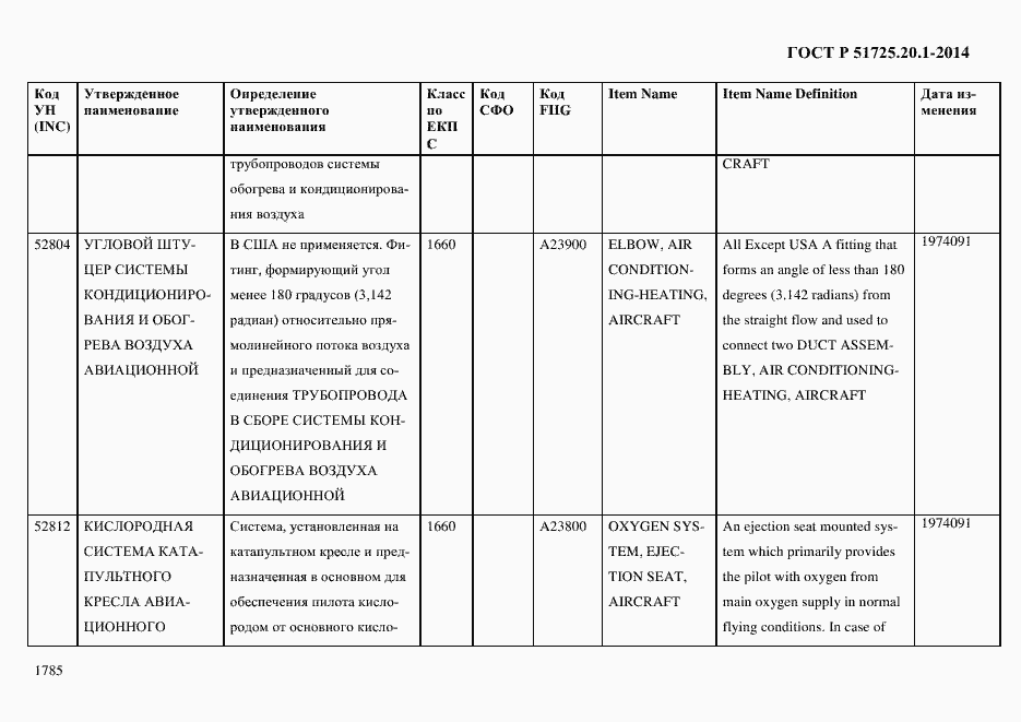 Страница 1793 ГОСТ Р 51725.20.1-2014