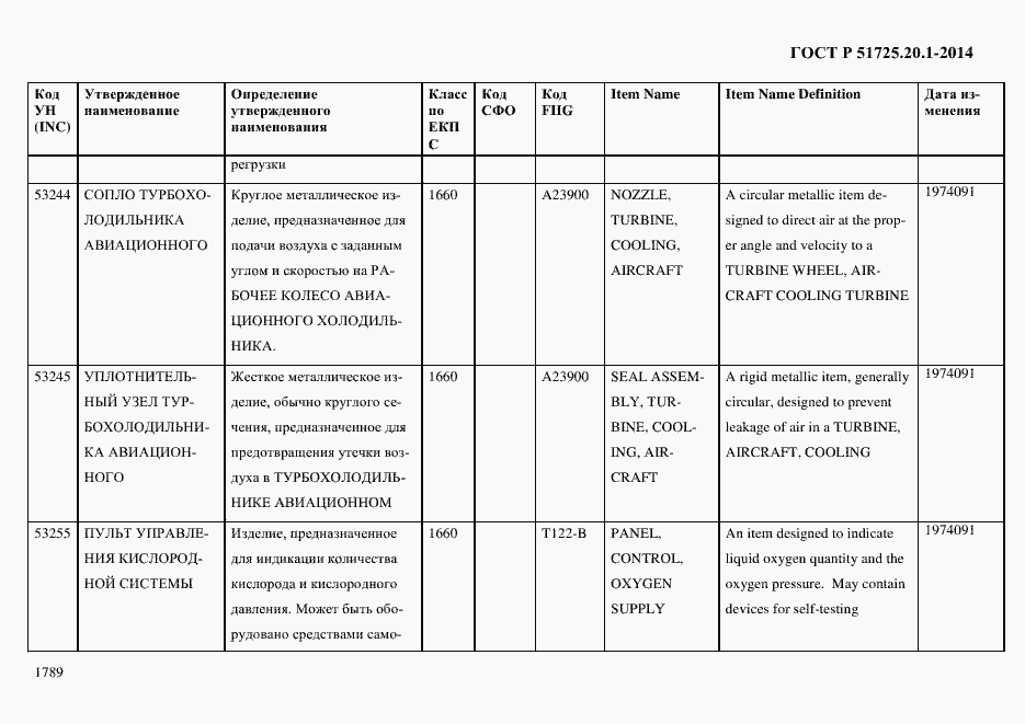 Страница 1797 ГОСТ Р 51725.20.1-2014