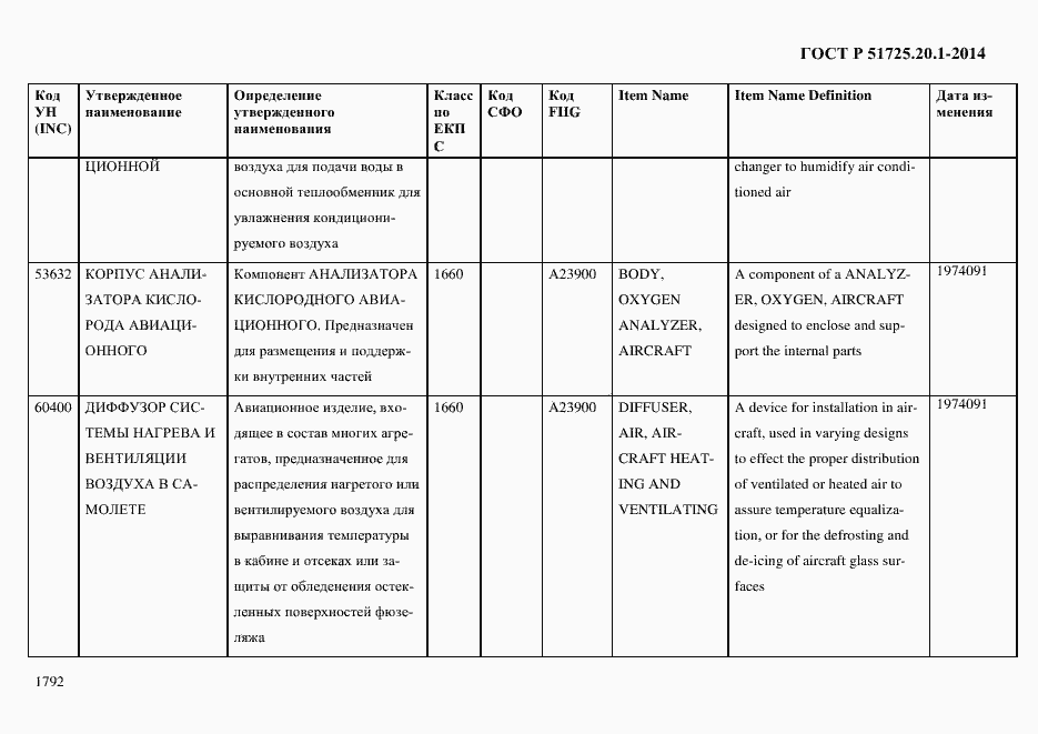 Страница 1800 ГОСТ Р 51725.20.1-2014