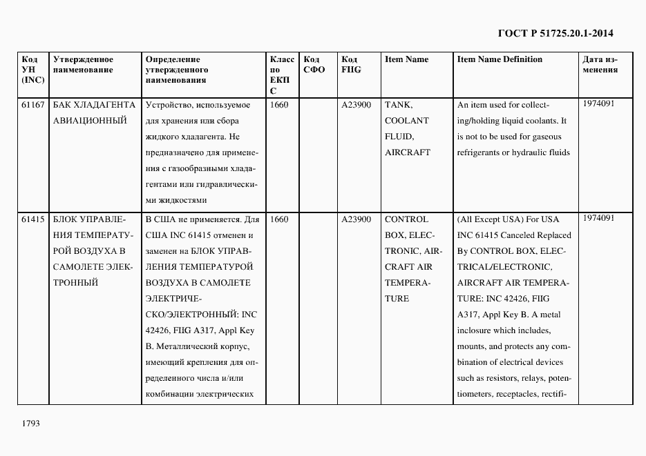 Страница 1801 ГОСТ Р 51725.20.1-2014