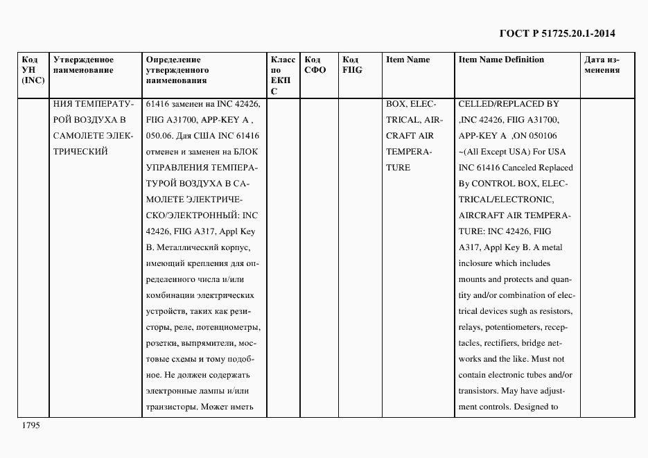 Страница 1803 ГОСТ Р 51725.20.1-2014