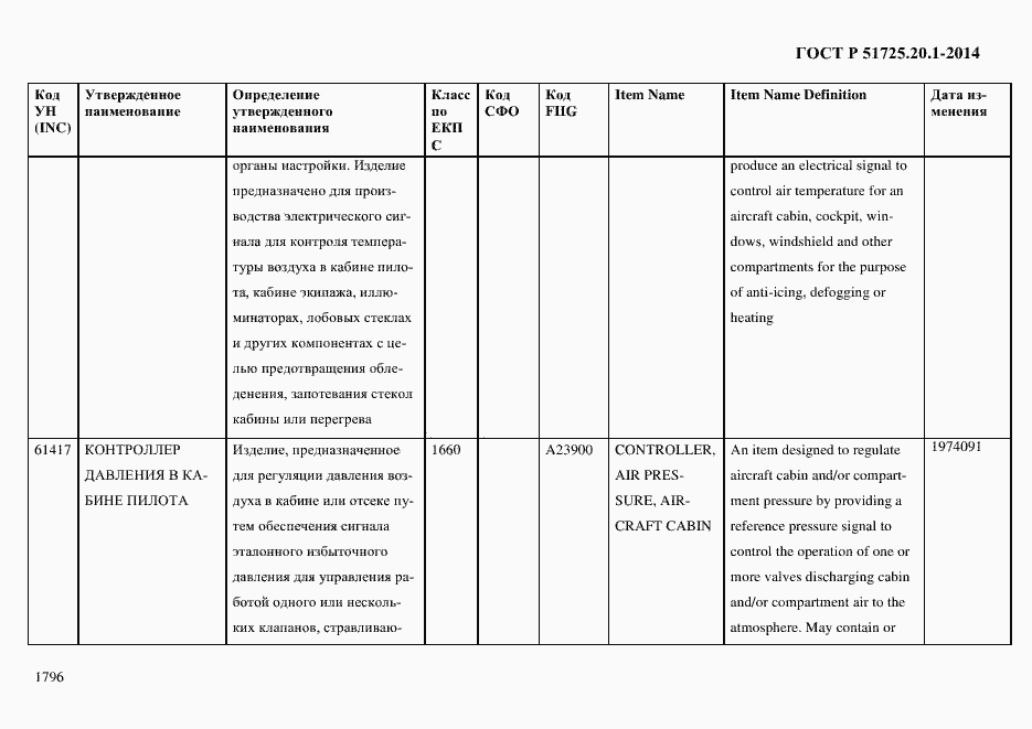 Страница 1804 ГОСТ Р 51725.20.1-2014