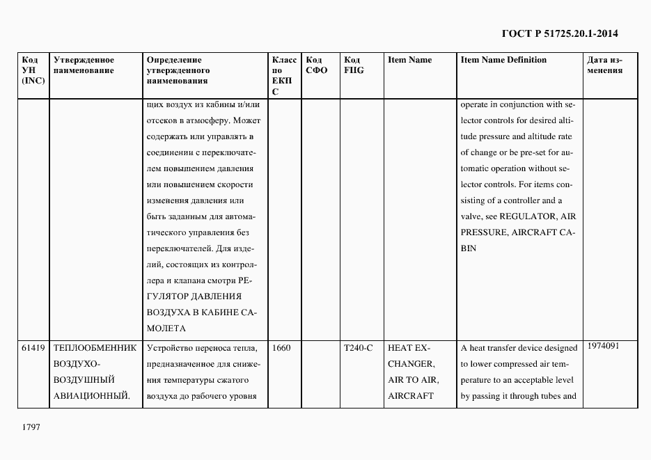 Страница 1805 ГОСТ Р 51725.20.1-2014