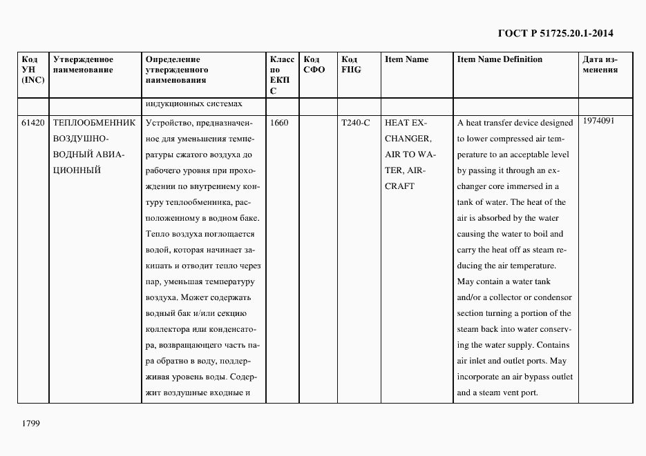 Страница 1807 ГОСТ Р 51725.20.1-2014