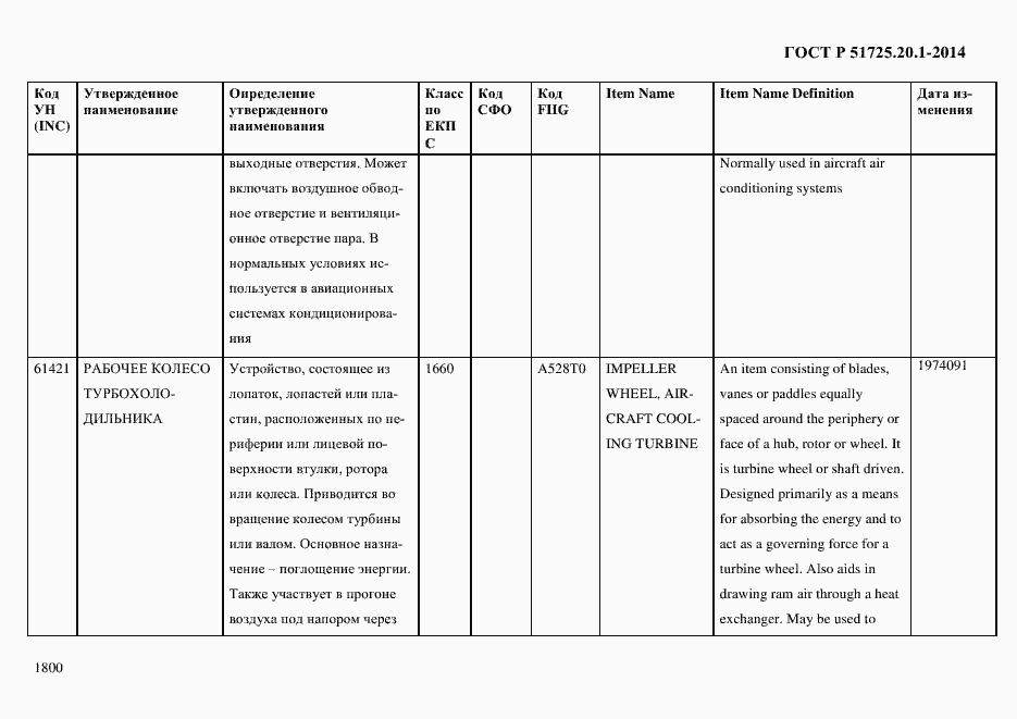 Страница 1808 ГОСТ Р 51725.20.1-2014