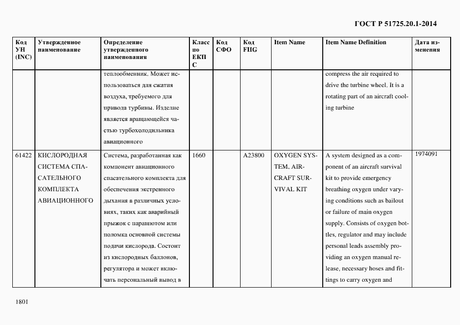 Страница 1809 ГОСТ Р 51725.20.1-2014