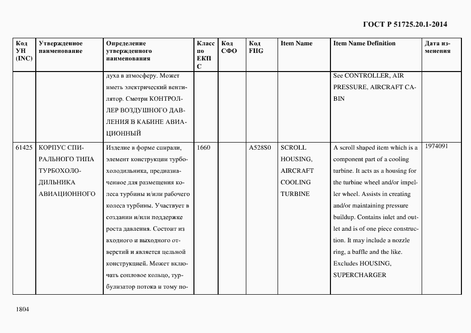 Страница 1812 ГОСТ Р 51725.20.1-2014