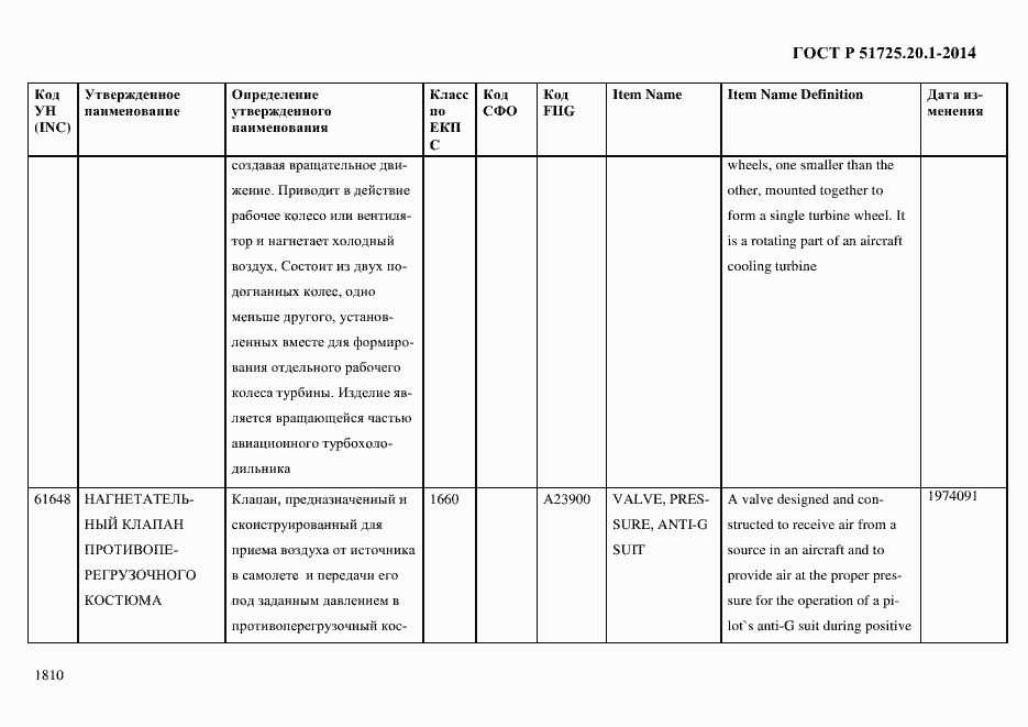 Страница 1818 ГОСТ Р 51725.20.1-2014