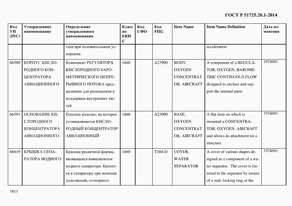 Страница 1819 ГОСТ Р 51725.20.1-2014