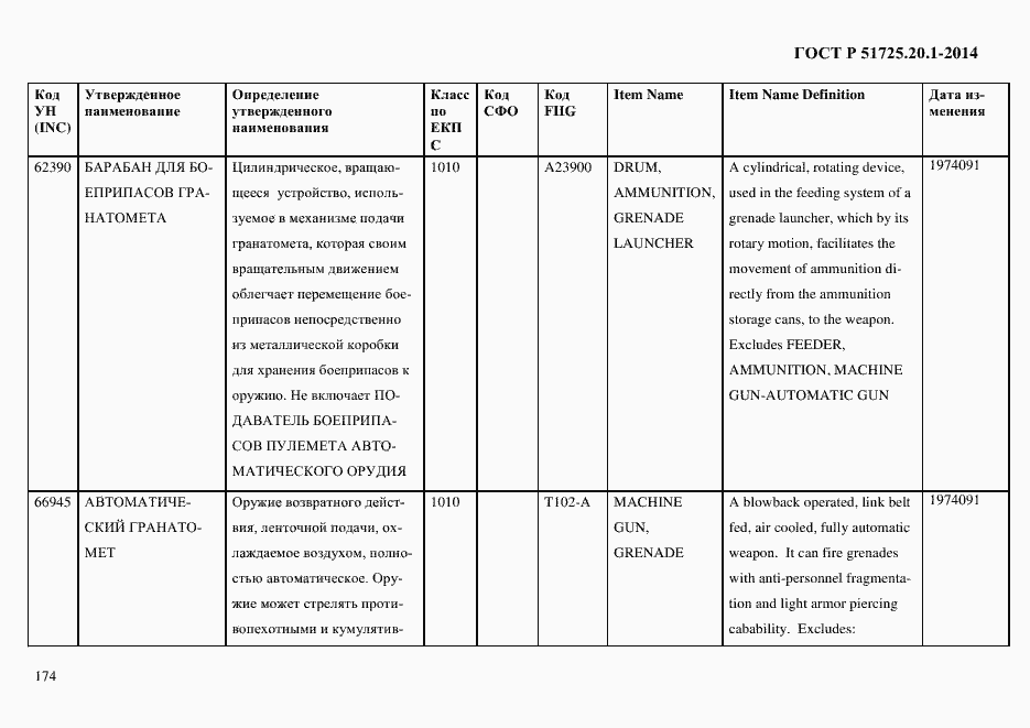 Страница 182 ГОСТ Р 51725.20.1-2014