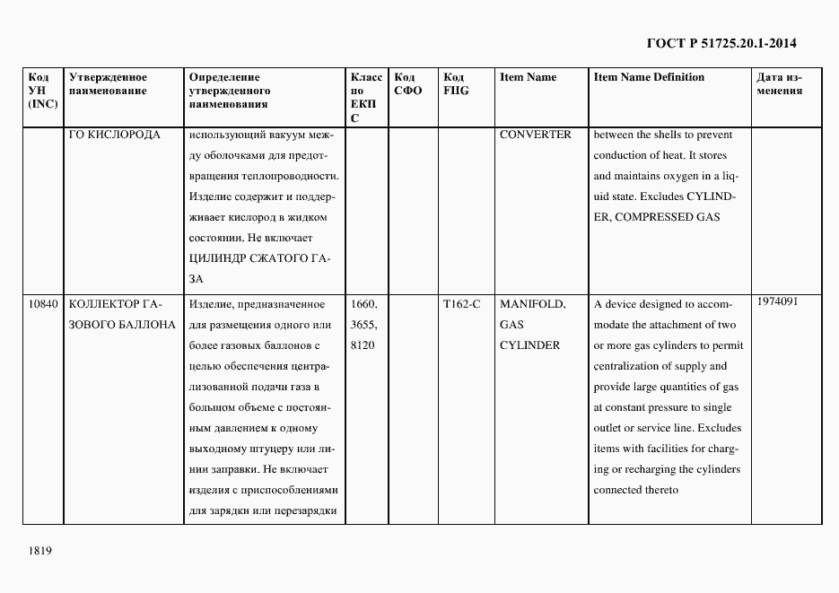 Страница 1827 ГОСТ Р 51725.20.1-2014