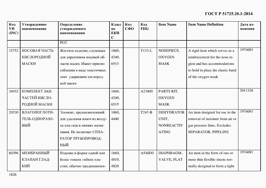 Страница 1834 ГОСТ Р 51725.20.1-2014