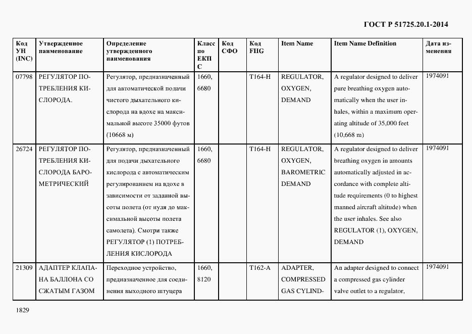 Страница 1837 ГОСТ Р 51725.20.1-2014