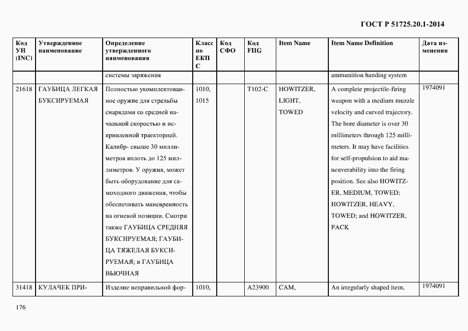 Страница 184 ГОСТ Р 51725.20.1-2014
