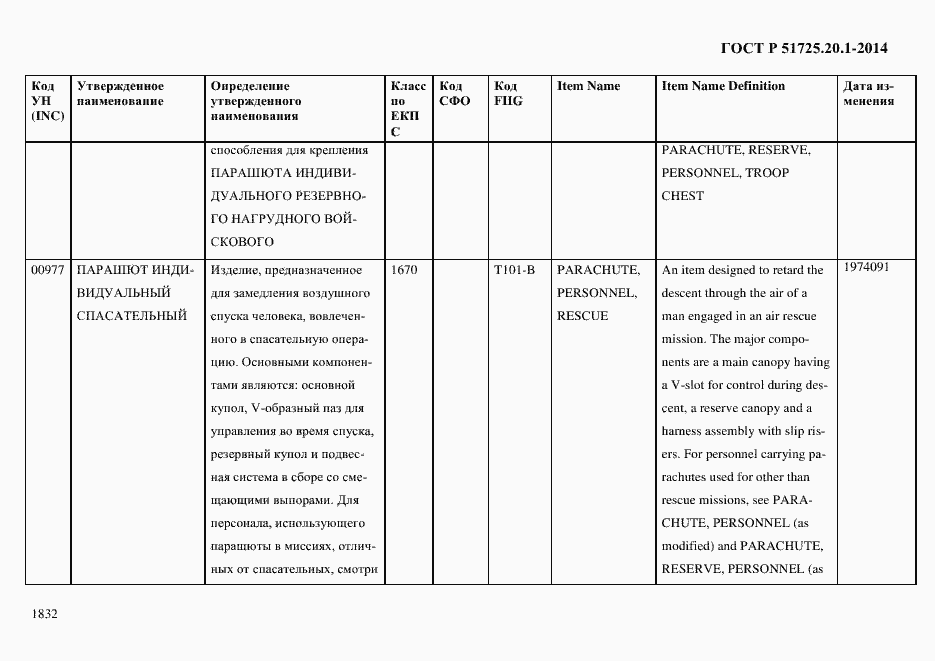 Страница 1840 ГОСТ Р 51725.20.1-2014