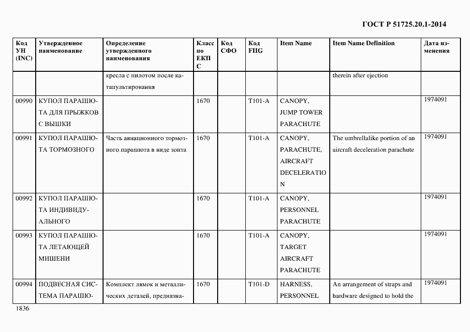 Страница 1844 ГОСТ Р 51725.20.1-2014