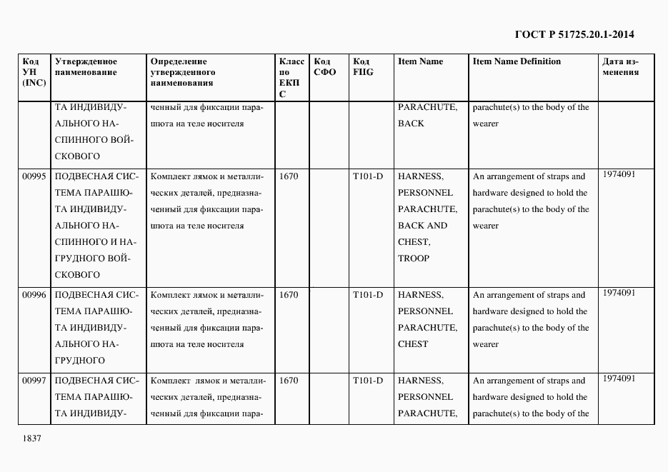 Страница 1845 ГОСТ Р 51725.20.1-2014