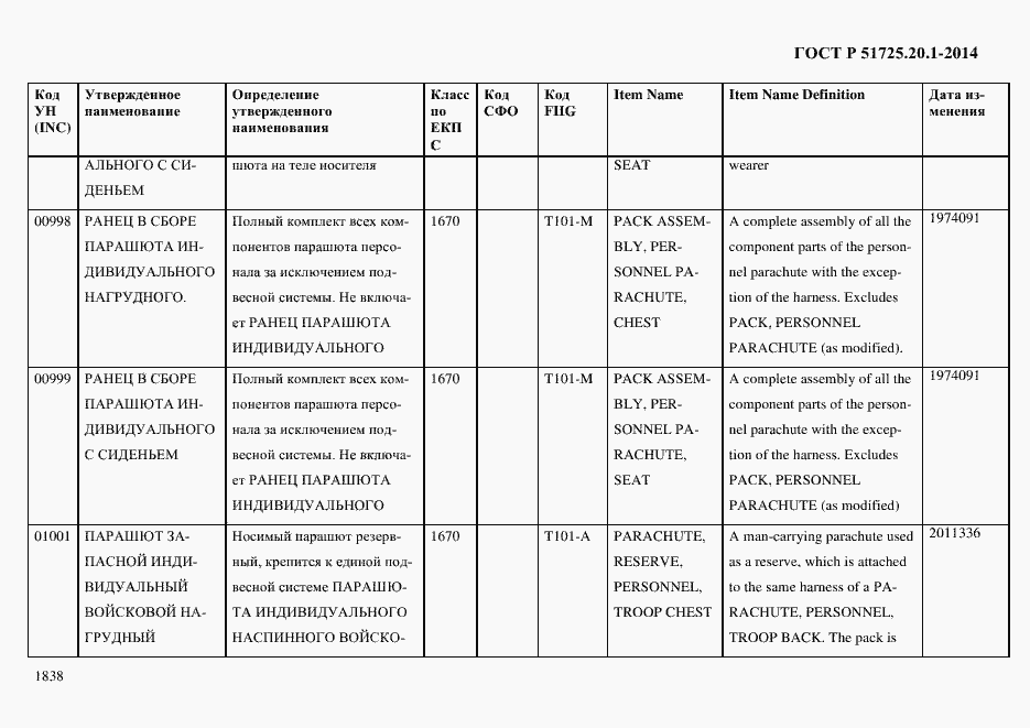 Страница 1846 ГОСТ Р 51725.20.1-2014