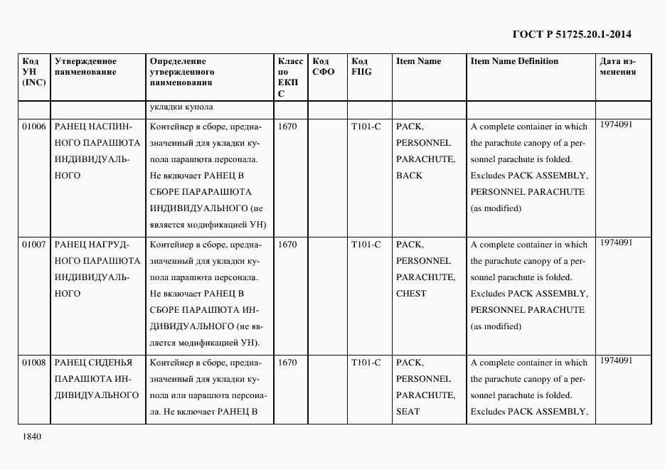 Страница 1848 ГОСТ Р 51725.20.1-2014
