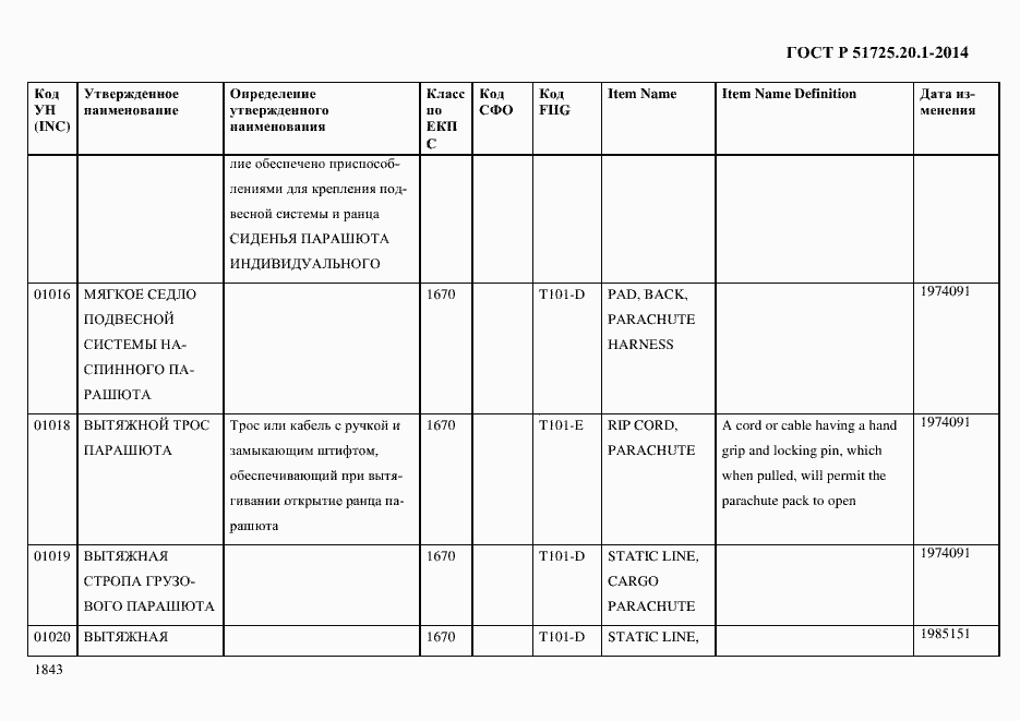 Страница 1851 ГОСТ Р 51725.20.1-2014