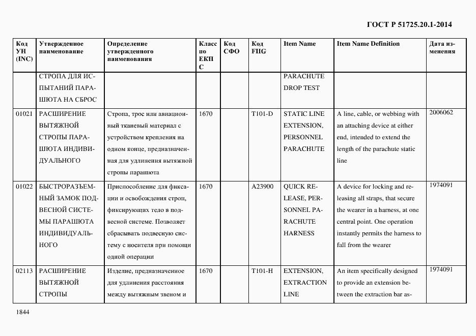 Страница 1852 ГОСТ Р 51725.20.1-2014