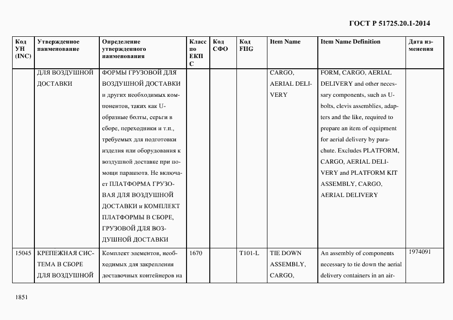 Страница 1859 ГОСТ Р 51725.20.1-2014