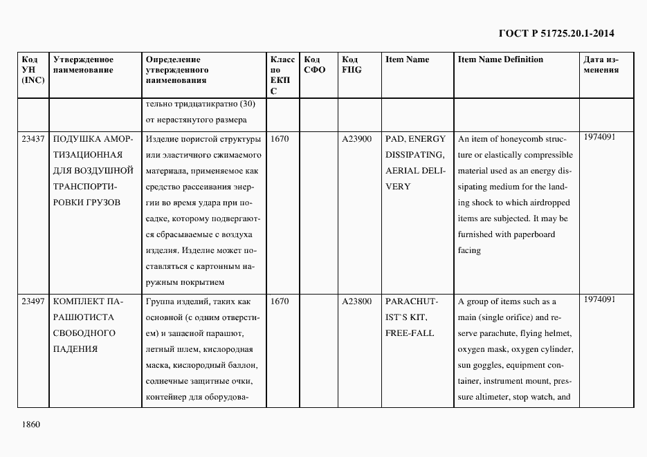 Страница 1868 ГОСТ Р 51725.20.1-2014