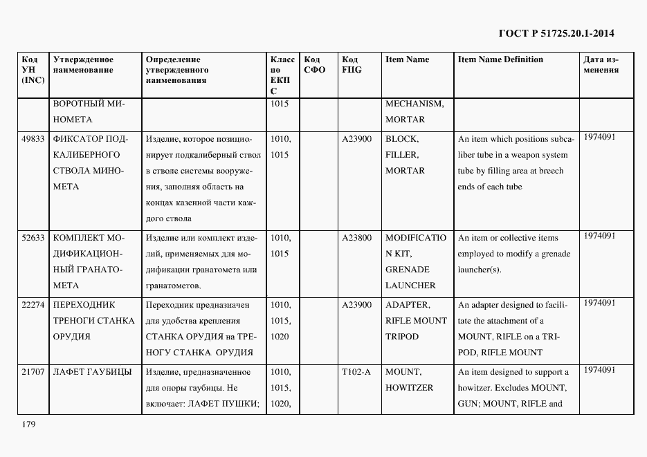 Страница 187 ГОСТ Р 51725.20.1-2014