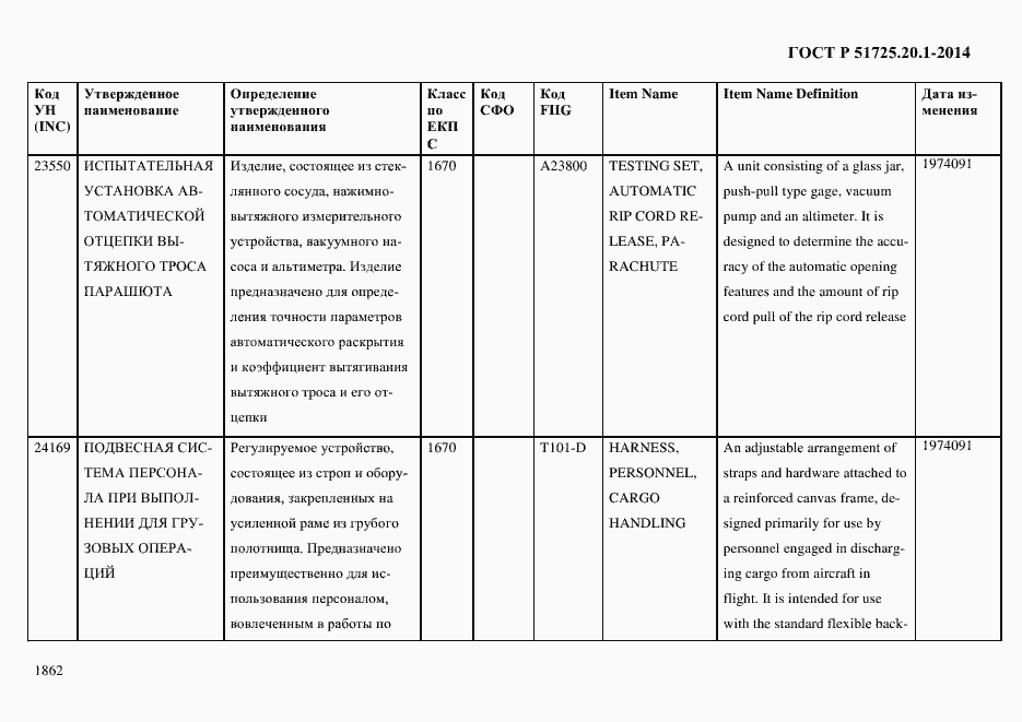 Страница 1870 ГОСТ Р 51725.20.1-2014