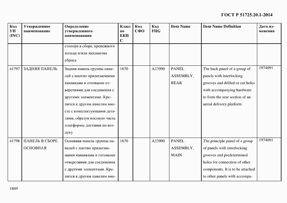 Страница 1877 ГОСТ Р 51725.20.1-2014