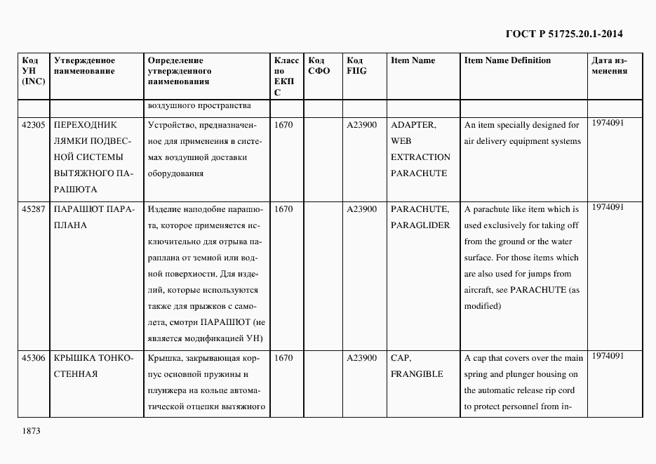 Страница 1881 ГОСТ Р 51725.20.1-2014