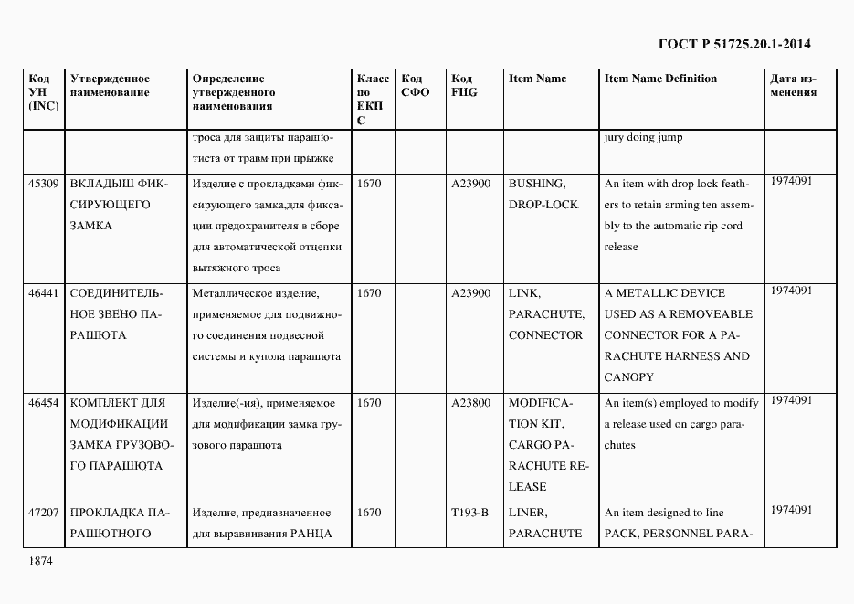 Страница 1882 ГОСТ Р 51725.20.1-2014