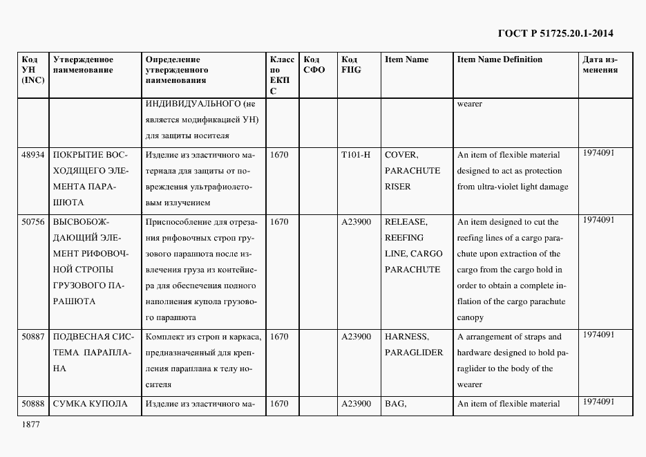Страница 1885 ГОСТ Р 51725.20.1-2014