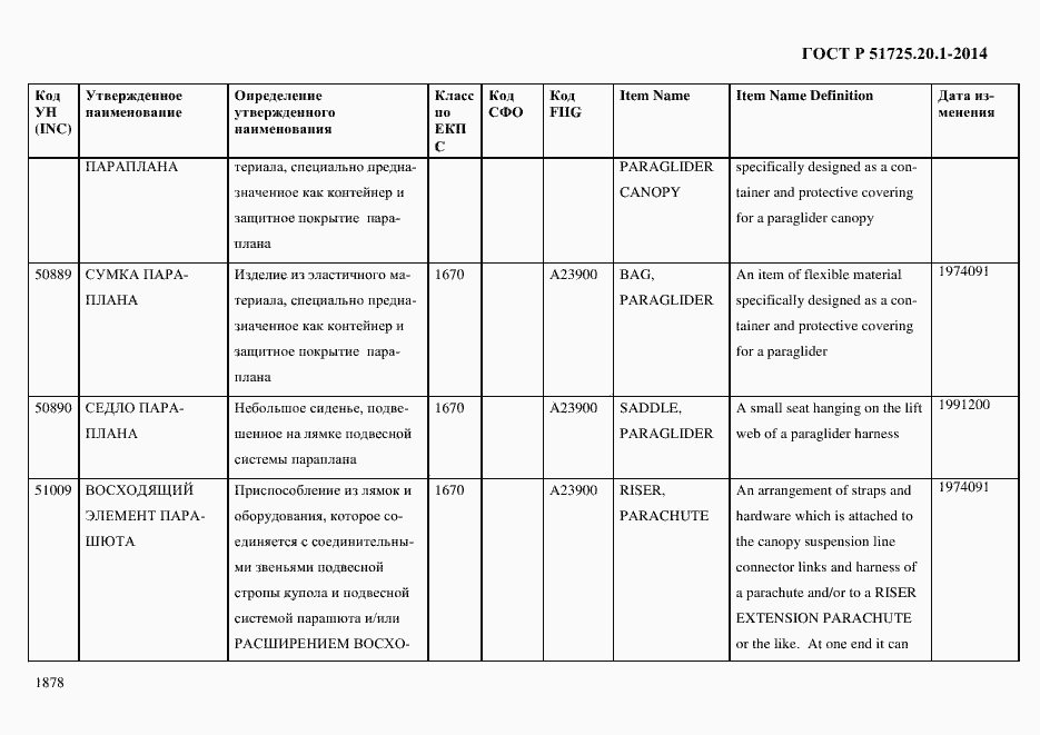 Страница 1886 ГОСТ Р 51725.20.1-2014