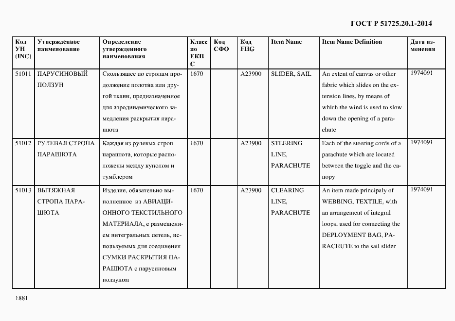 Страница 1889 ГОСТ Р 51725.20.1-2014