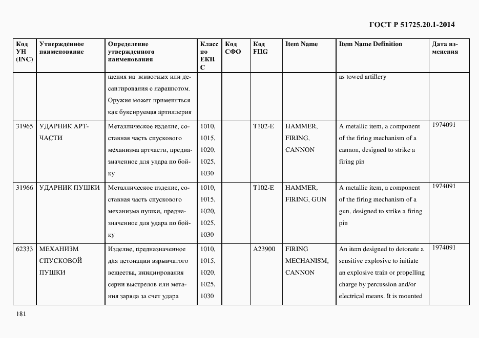 Страница 189 ГОСТ Р 51725.20.1-2014