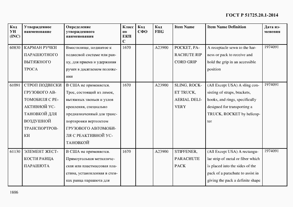 Страница 1894 ГОСТ Р 51725.20.1-2014