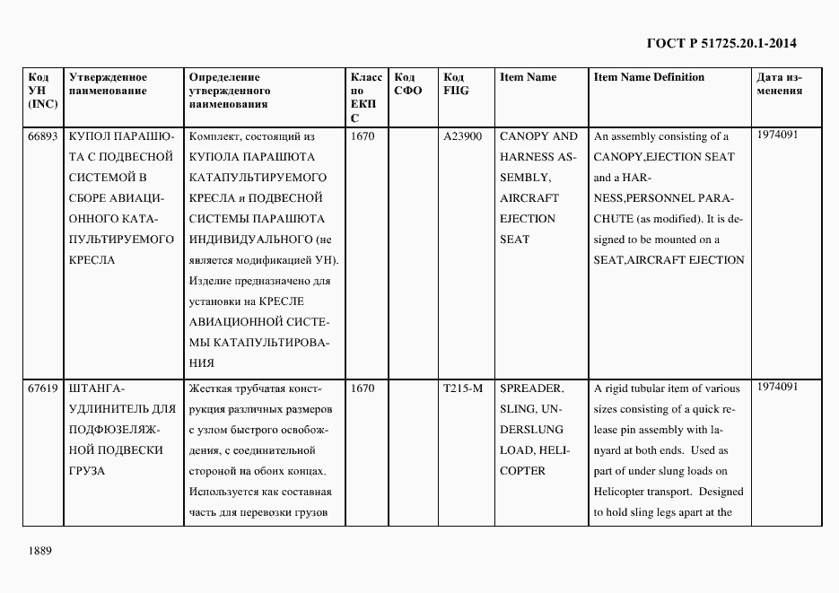 Страница 1897 ГОСТ Р 51725.20.1-2014