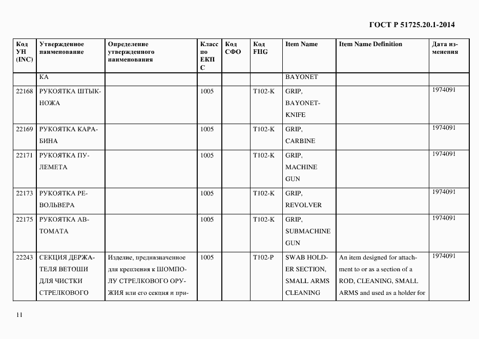 Страница 19 ГОСТ Р 51725.20.1-2014